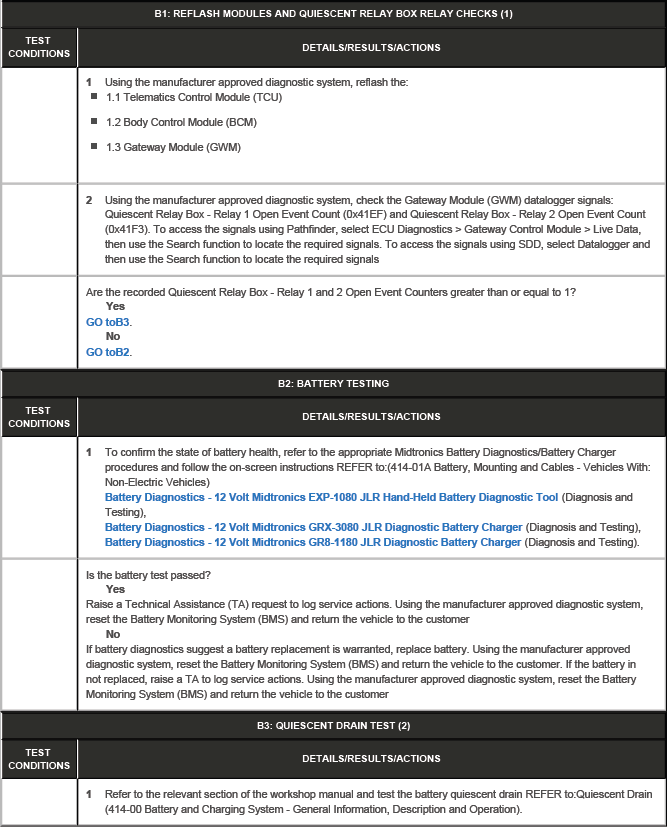 Low Battery Diagnostics